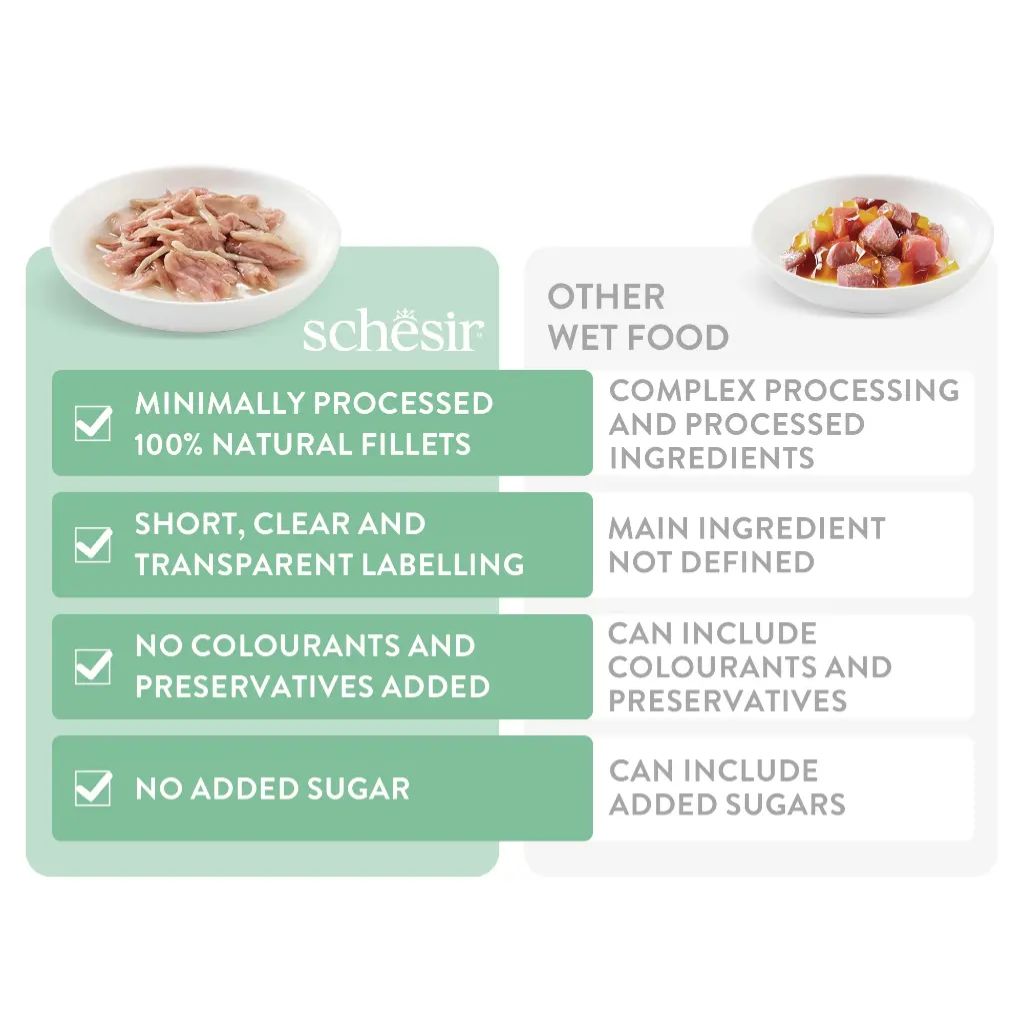 Schesir Wet Cat Food in Broth – Tuna 50g, 6 Pack | Complete & Balanced Nutrition