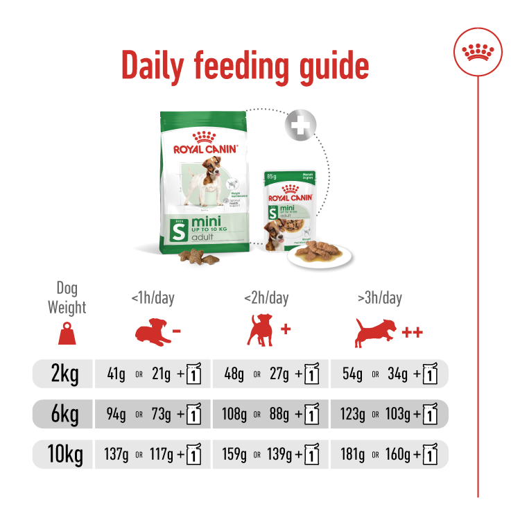 Size Health Nutrition Mini Adult