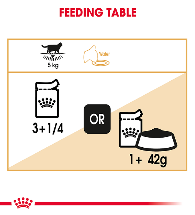 Feline Breed Nutrition British Shorthair (WET FOOD - Pouches) 85g