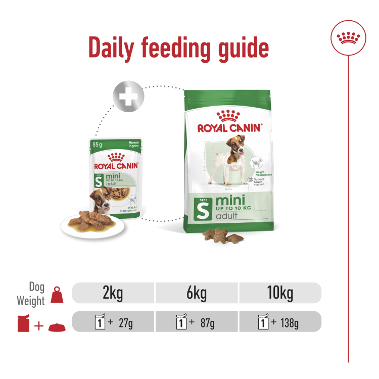 Size Health Nutrition Mini Adult 12 x 85g
