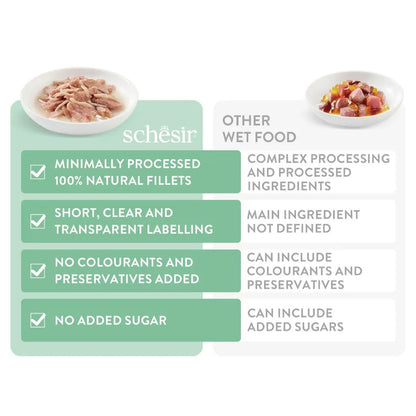 Schesir Wet Cat Food in Broth – Tuna 50g, 6 Pack | Complete & Balanced Nutrition