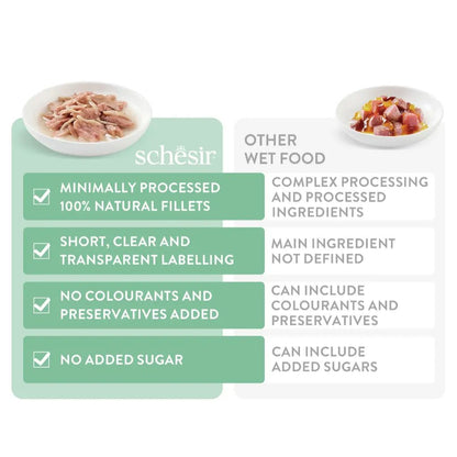 Schesir Wet Cat Food in Jelly – Tuna & Seabass 50g, 6 Pack | Complete Nutrition
