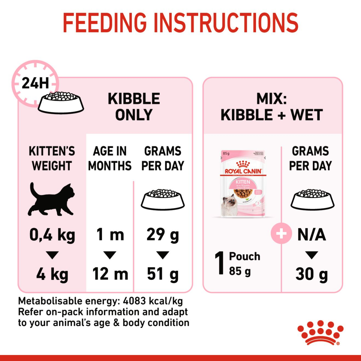 Feline Health Nutrition Kitten Gravy 12 x 85 g